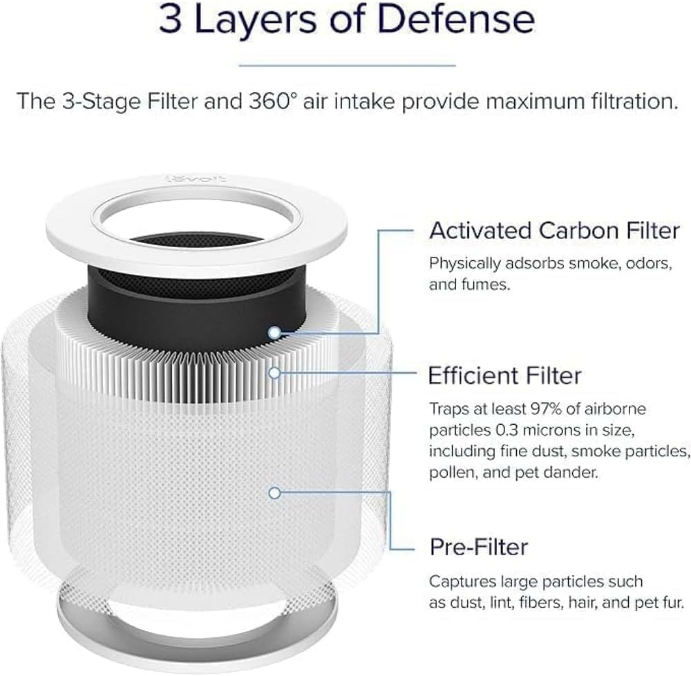image:imageLevoit Core P350P Air Purifier Replacement FilterGenuine Air Filter1PackCore MiniP Filter 2Pack