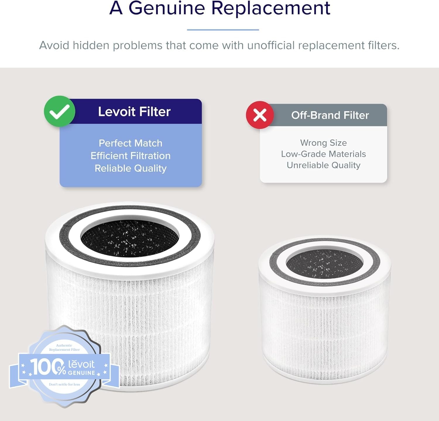 image:imageLevoit Core P350P Air Purifier Replacement FilterGenuine Air Filter1PackCore P350P Filter