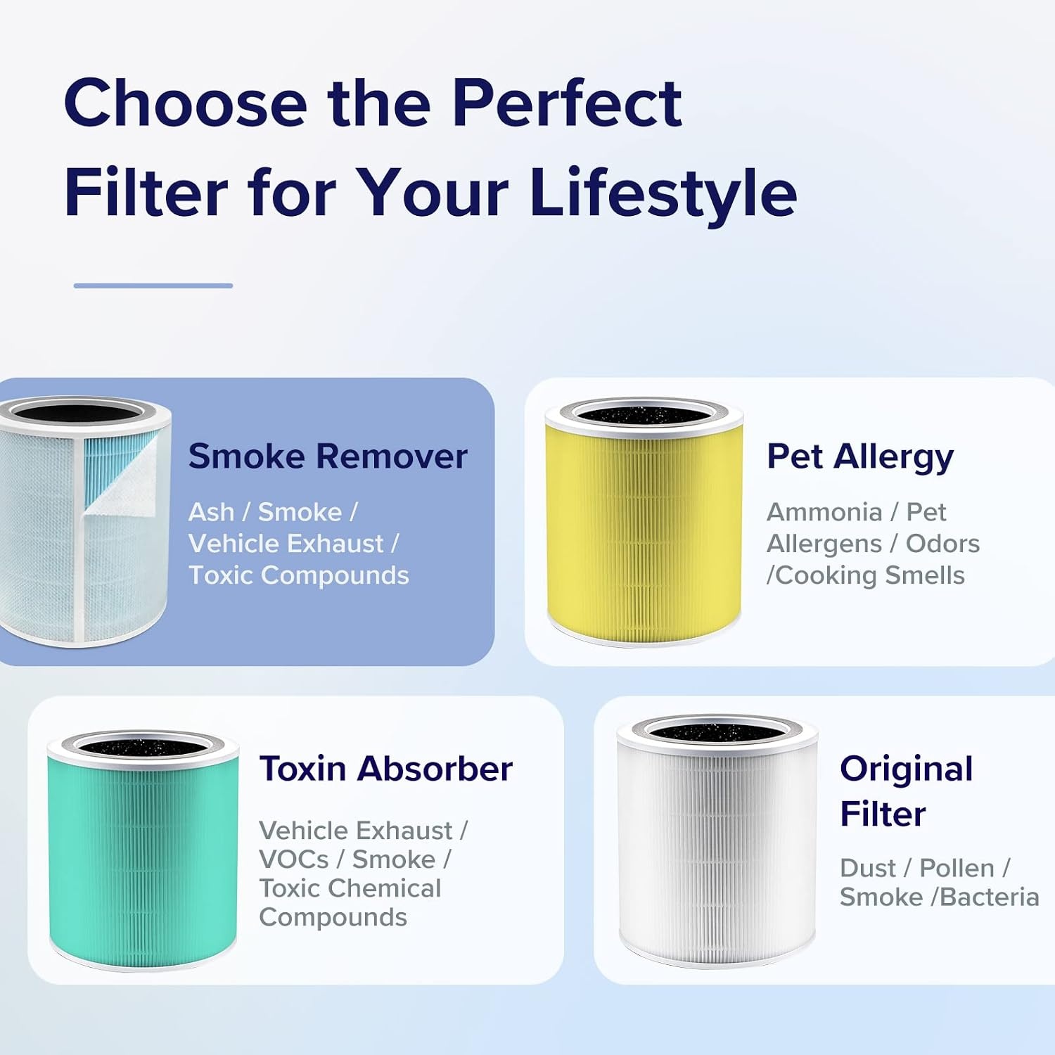 image:imageLevoit Genuine Core 400SP Air Purifier Pet Allergy Replacement Filter HEPA Sleep Mode HighEfficiency Activated Carbon Removes Pollen Allergens Dust Pet Hair Core 400SRFPAYellow 1 PackCore 400SP Smoke Remover Filter