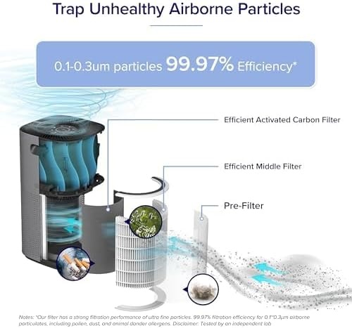 image:imageLevoit Genuine Core 600SP Air Purifier Pet Allergy Replacement FilterOriginal Filter