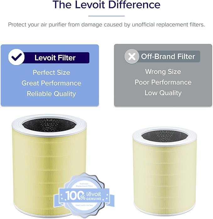 image:imageLevoit Genuine Core 600SP Air Purifier Pet Allergy Replacement FilterPet Allergy