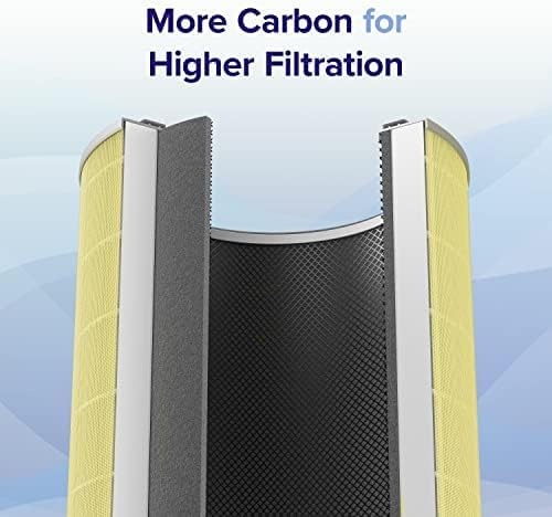 image:imageLevoit Genuine Core 600SP Air Purifier Pet Allergy Replacement FilterPet Allergy