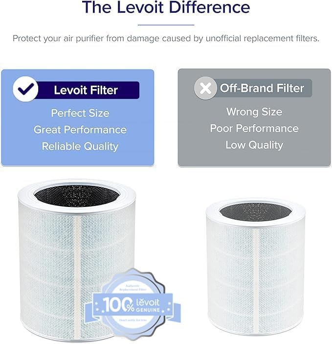image:imageLevoit Genuine Core 600SP Air Purifier Pet Allergy Replacement FilterSmoke Remover