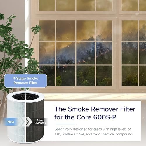 image:imageLevoit Genuine Core 600SP Air Purifier Pet Allergy Replacement FilterSmoke Remover
