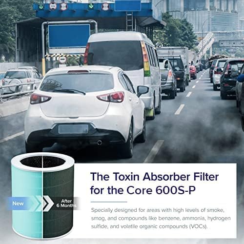image:imageLevoit Genuine Core 600SP Air Purifier Pet Allergy Replacement FilterToxin Absorber