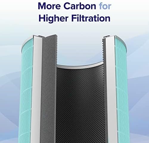 image:imageLevoit Genuine Core 600SP Air Purifier Pet Allergy Replacement FilterToxin Absorber