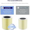 Levoit Genuine Core 600S-P Air Purifier Pet Allergy Replacement Filter(Pet Allergy)