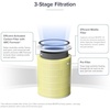 Levoit Genuine Core 600S-P Air Purifier Pet Allergy Replacement Filter(Pet Allergy)