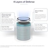 Levoit Genuine Core 600S-P Air Purifier Pet Allergy Replacement Filter(Smoke Remover)