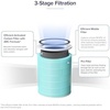 Levoit Genuine Core 600S-P Air Purifier Pet Allergy Replacement Filter(Toxin Absorber)