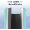 Levoit Genuine Core 600S-P Air Purifier Pet Allergy Replacement Filter(Toxin Absorber)