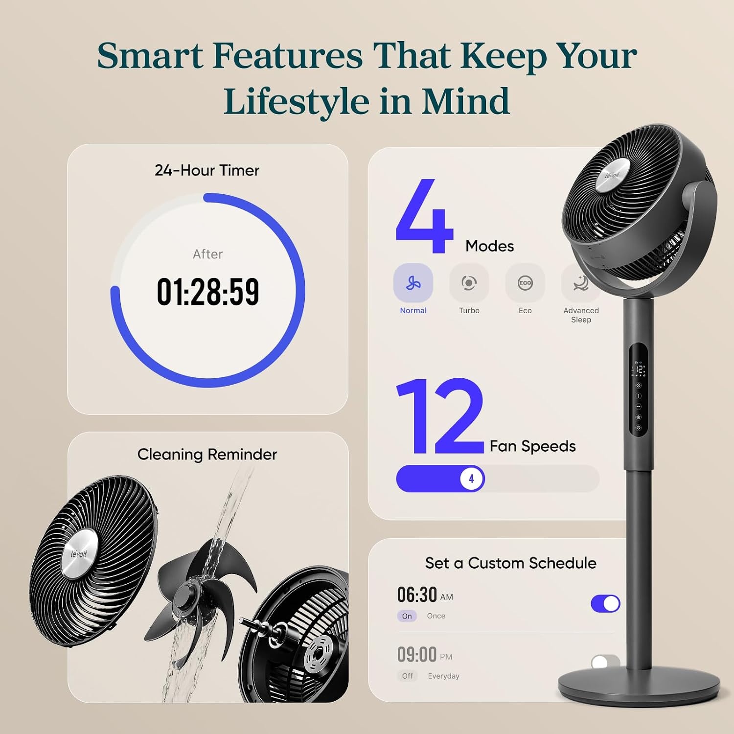 image:imageLevoit Standing Fan for Bedroom 90 Oscillating Fan 20dB Quiet for Sleep Floor fan with 1024 CFM Airflow DC Motor 5 Speeds 2 in 1 Pedestal amp Tabletop 12H Timer Remoter for Home Room WhitePro Black Smart