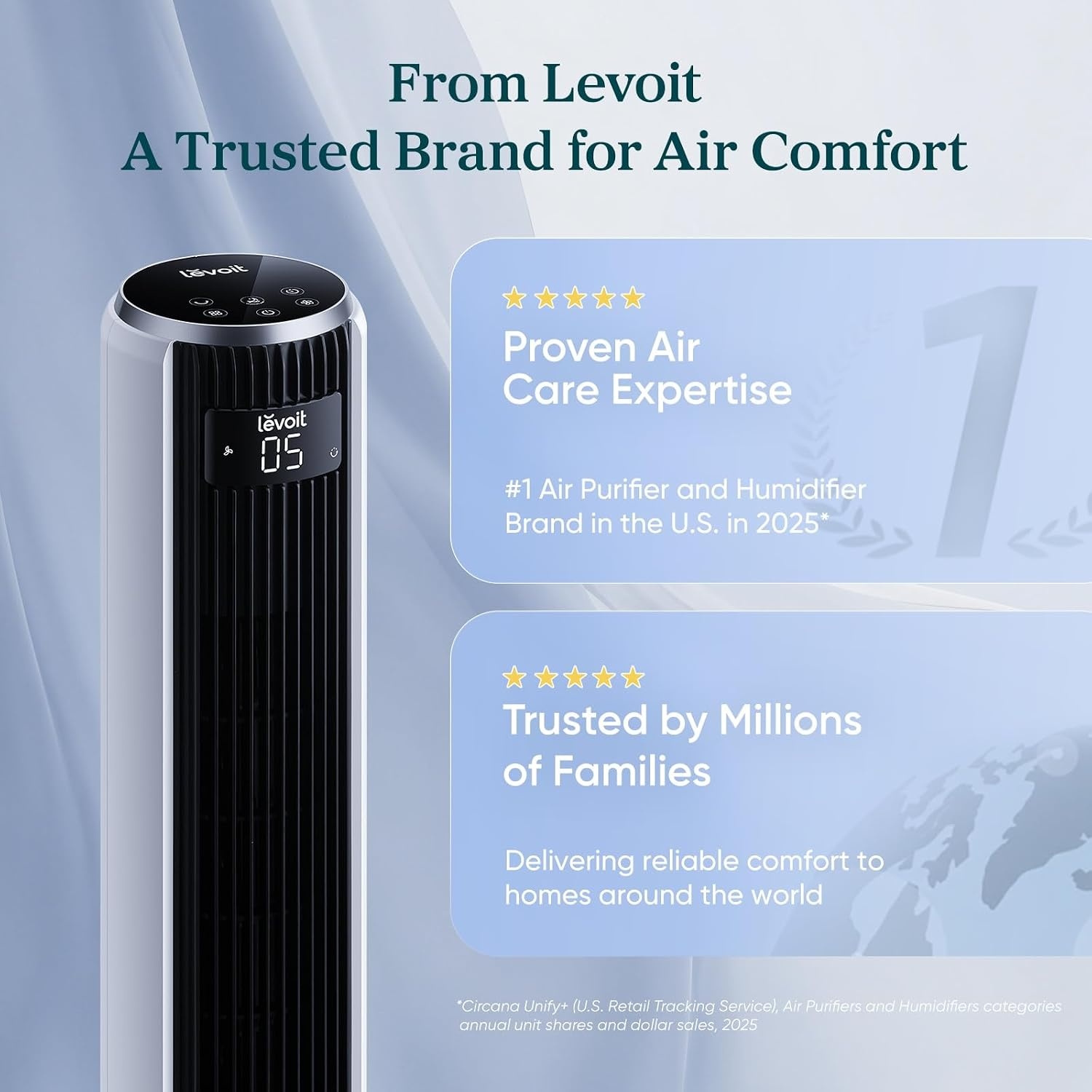 image:imageLevoit Tower Fan for Bedroom 28fts Fans that Blow Cold Air 28dB Quiet Standing Floor Fan for Room 90 Oscillating 5 Speeds 4 Modes amp Temp Sensor Bladeless 12H Timer Remoter 36 inch Black36 inches White