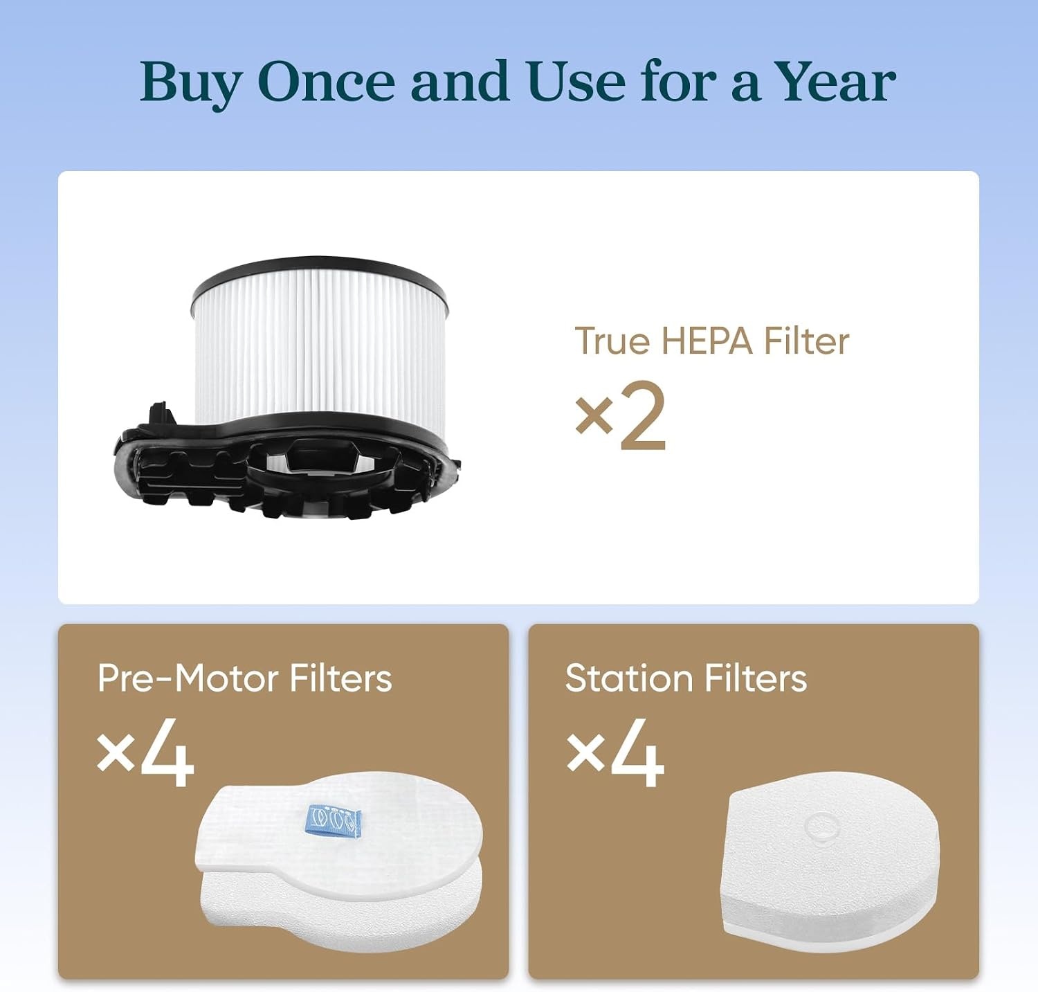 image:imageLEVOIT LVAC200 Vacuum Cleaner Replacement Filter 4 PreMotor Filters 2 PostMotor Filters WhiteAERO Filter