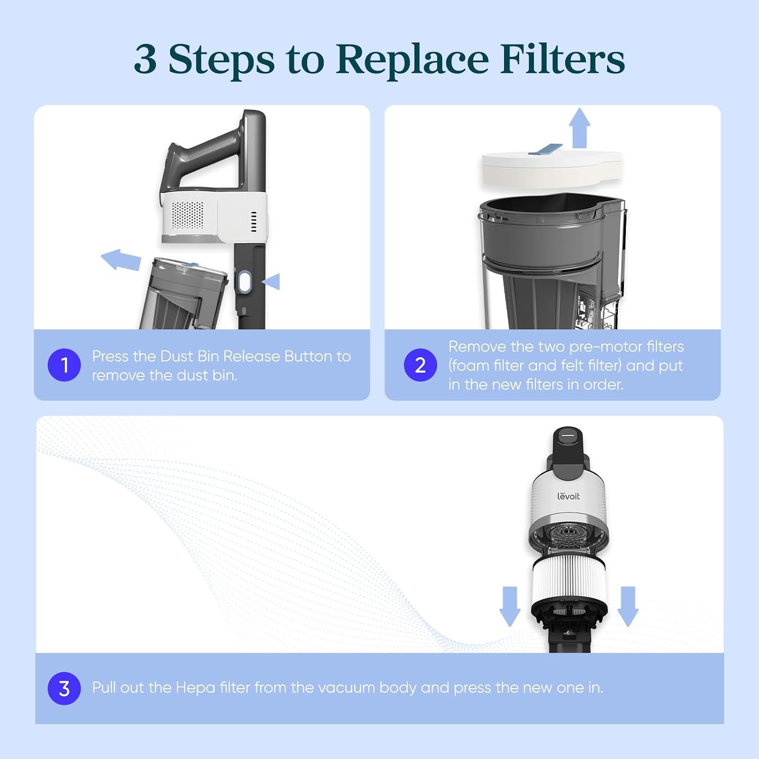 image:imageLEVOIT LVAC200 Vacuum Cleaner Replacement Filter 4 PreMotor Filters 2 PostMotor Filters WhiteAERO Filter