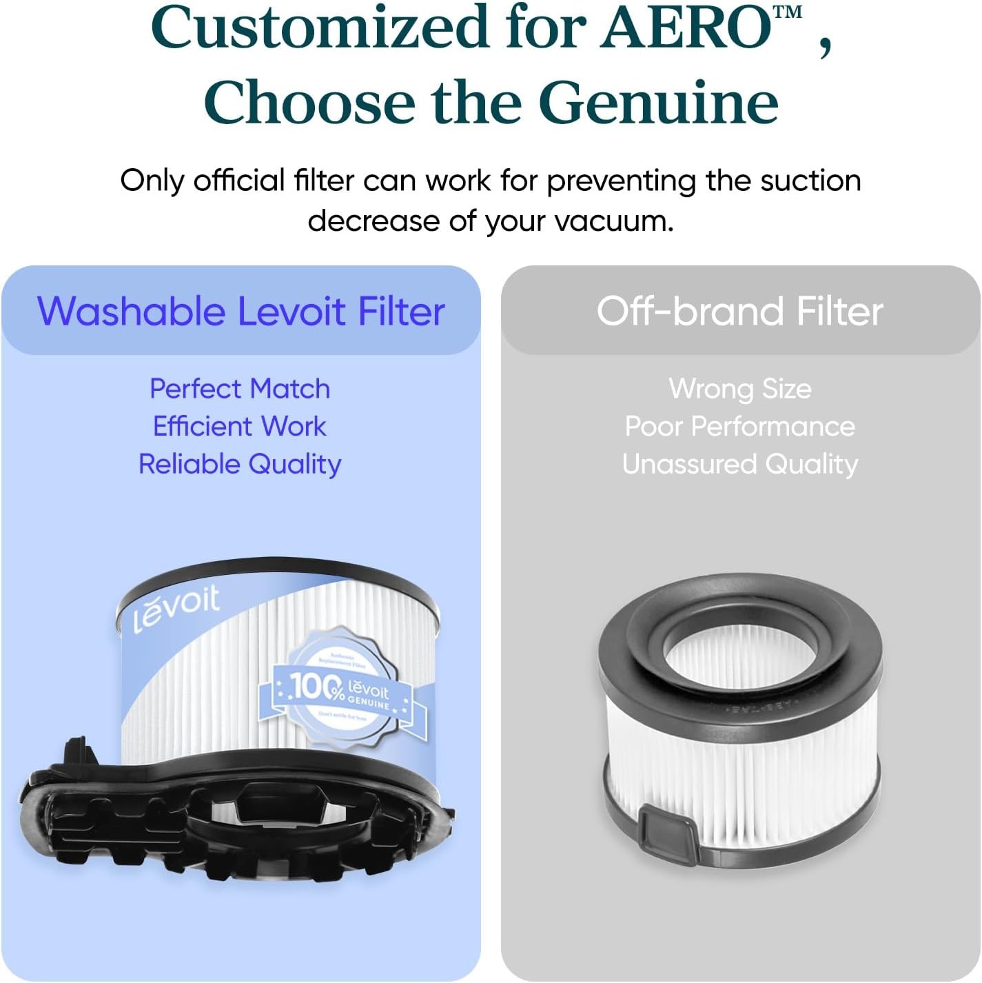 image:imageLEVOIT LVAC200 Vacuum Cleaner Replacement Filter 4 PreMotor Filters 2 PostMotor Filters WhiteAERO Filter