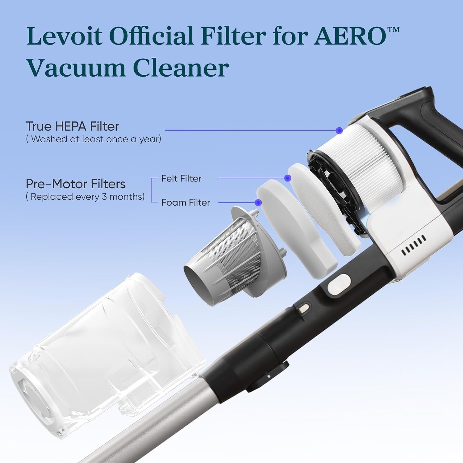 image:imageLEVOIT LVAC200 Vacuum Cleaner Replacement Filter 4 PreMotor Filters 2 PostMotor Filters WhiteAERO Filter