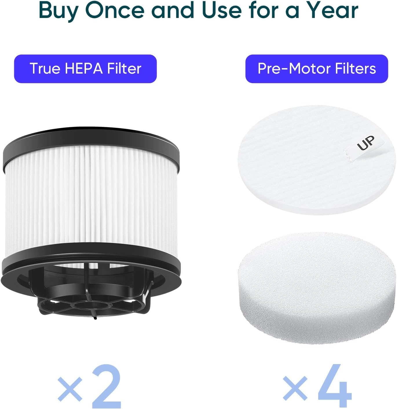image:imageLEVOIT LVAC200 Vacuum Cleaner Replacement Filter 4 PreMotor Filters 2 PostMotor Filters WhiteLVAC300 LVAC200MAX Filter