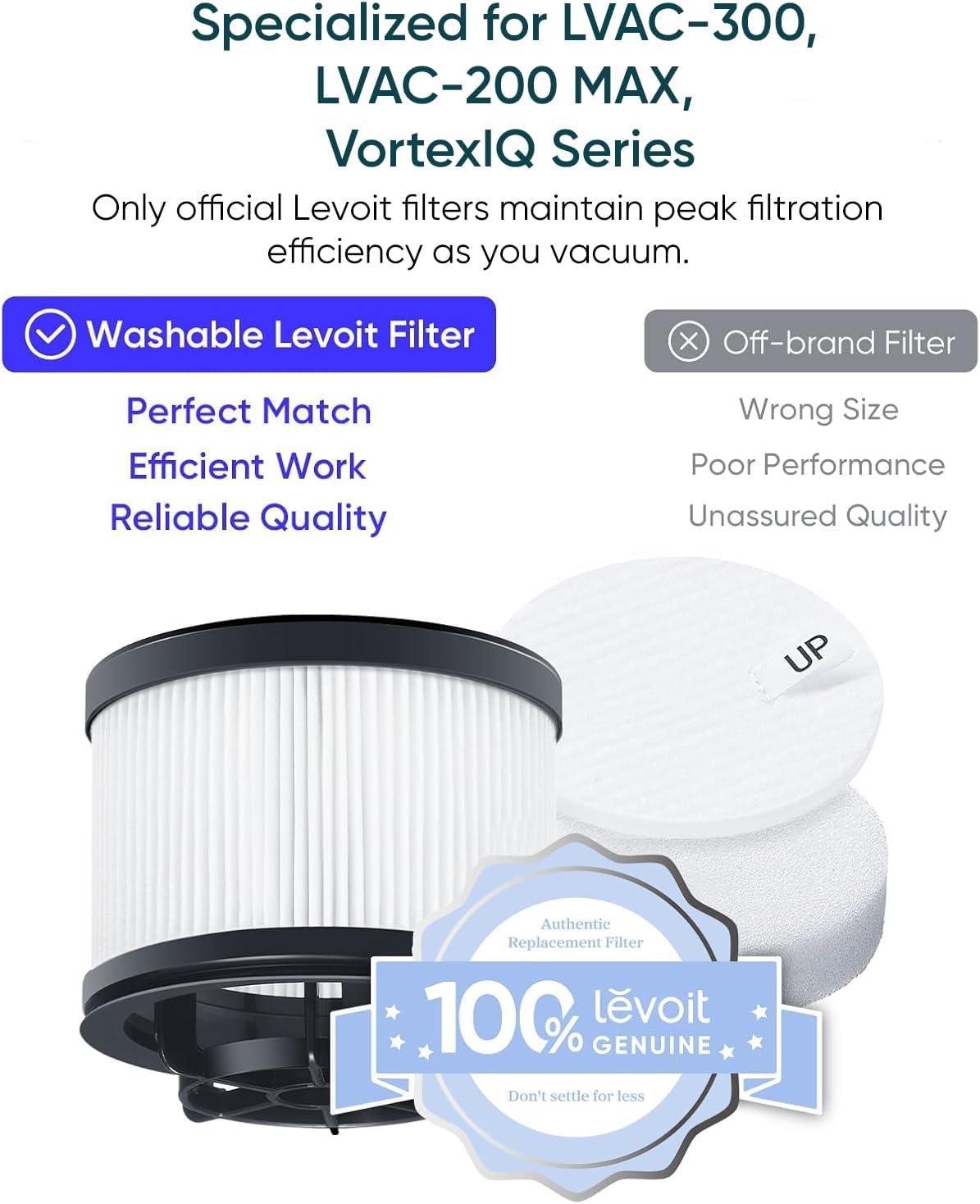 image:imageLEVOIT LVAC200 Vacuum Cleaner Replacement Filter 4 PreMotor Filters 2 PostMotor Filters WhiteLVAC300 LVAC200MAX Filter