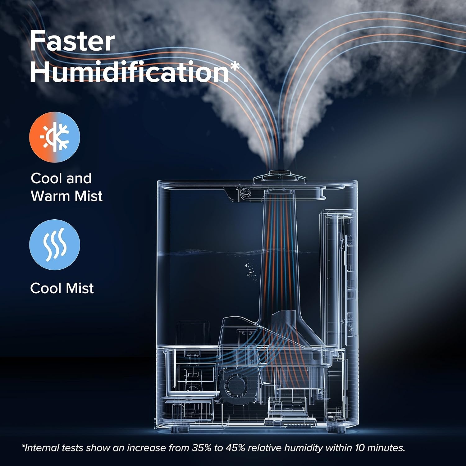 image:imageLevoit Classic300 Ultrasonic Top Fill Humidifier Extra Large 6L Tank 60H Super Quiet Easy to Use and Clean 360 Rotation Nozzle Simple Knob Control Handle Auto Shut Off GraySmart Warm And Cool Mist