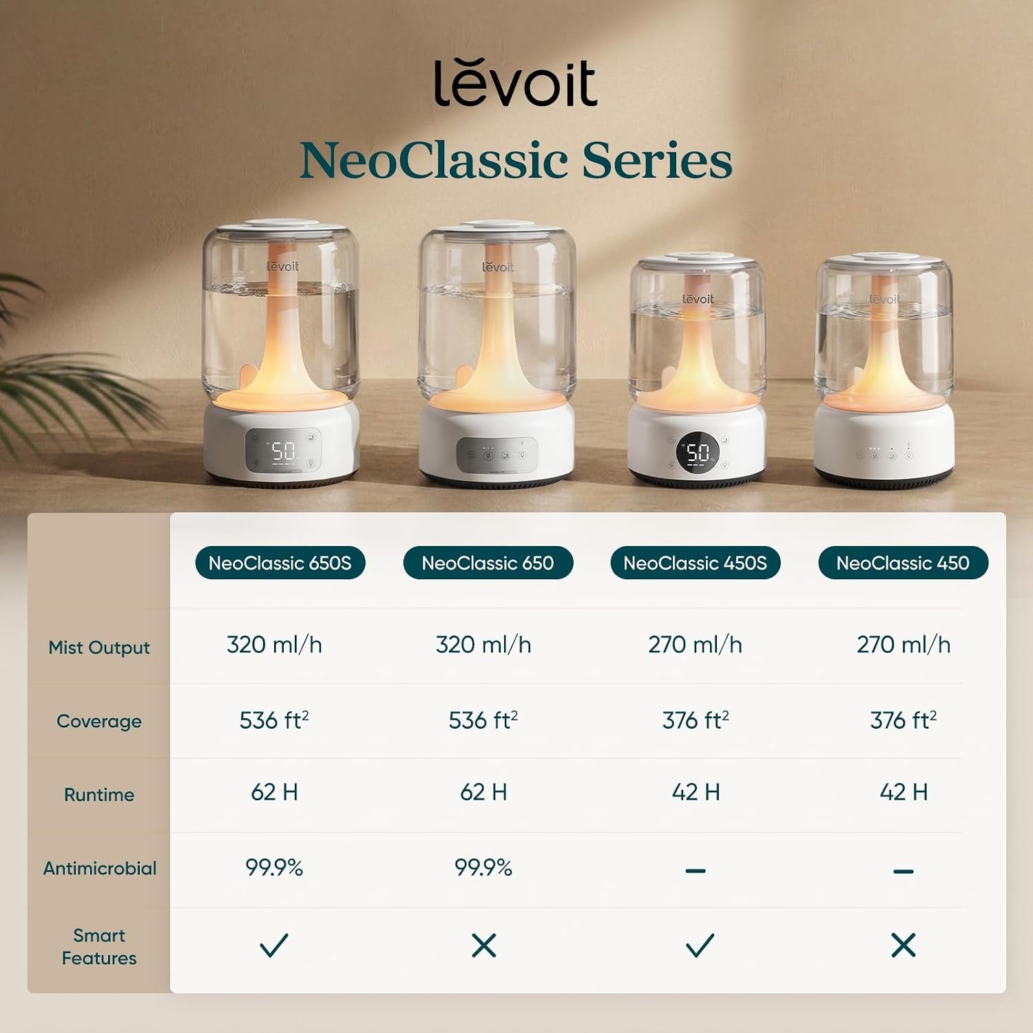image:imageLevoit Classic300 Ultrasonic Top Fill Humidifier Extra Large 6L Tank 60H Super Quiet Easy to Use and Clean 360 Rotation Nozzle Simple Knob Control Handle Auto Shut Off Gray62L Touch Control