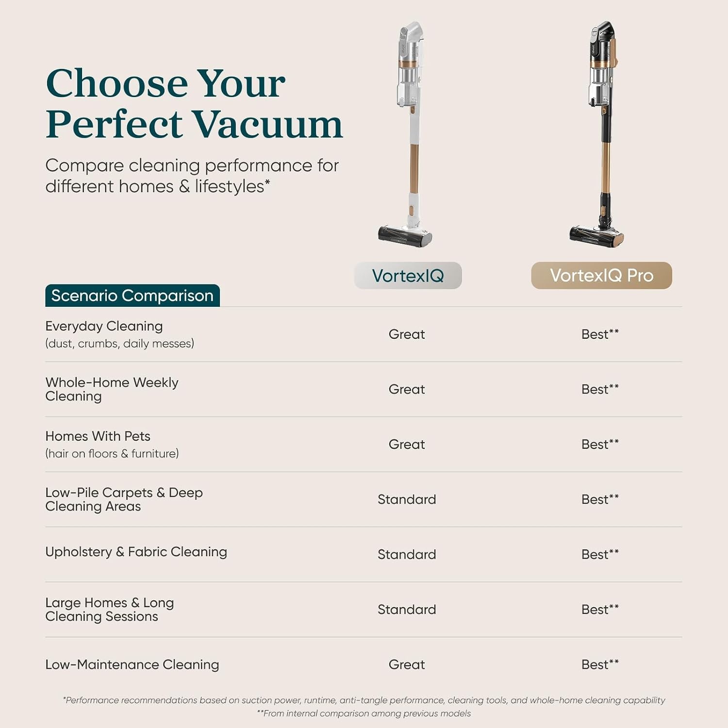image:imageLevoit VortexIQ Cordless Vacuum Cleaner for Pet Hair 50Min Runtime Powerful Suction NeoSight Green Light Dust Reveal AntiTangle Brush SelfStanding 180 LayFlat Design HEPA FilterAir Silver