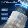 Levoit Air Purifier for Home Pets, Large Room Bedroom, AHAM VERIFIDE | HEPA Sleep Mode, Efficient Filter for Pet Dander, Odors, Captures Smoke, Dust, Pollen, Pet Lock, Core P350-P, Grey(White)